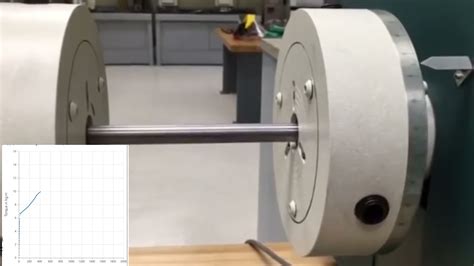 Torsion Test on Mild Steel and Cast Iron 